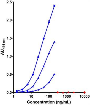 Allergen Risk Assessment for Specific Allergy to Small Ruminant's Milk: Development of Sensitive Immunoassays to Detect Goat's and Sheep's Milk Contaminations in Dairy Food Matrices